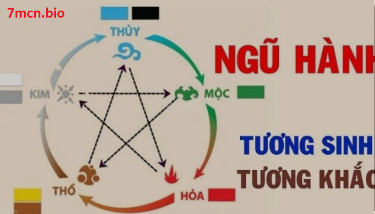 Kỹ thuật tính lô đề xổ số miền nam theo ngũ hành
