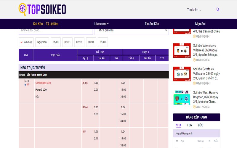 Topsoikeo.tv - Nhận định sát sao, soi kèo bóng đá chuẩn xác